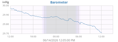 daybarometer